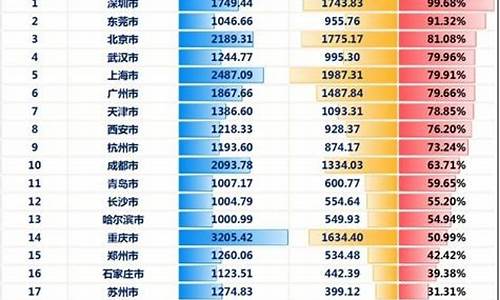 特大城市_特大城市和超大城市的区别