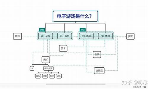 游戏托的玩法介绍_游戏托是什么意思是什么