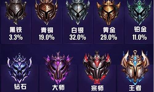 lol段位等级表2024_lol段位等级表