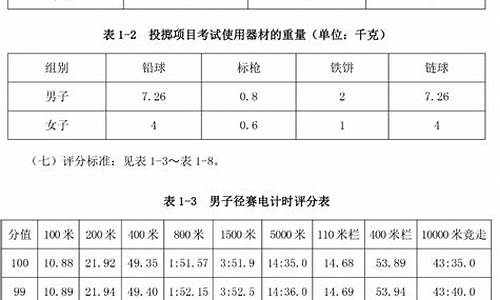 田径体育单招分数线_田径体育单招分数线2022