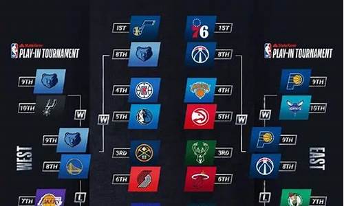 nba赛程季后赛对阵表图_nba赛程季后赛对阵表图片