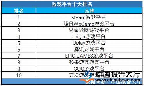 游戏平台排行榜2020前十名_游戏平台排行榜2020前十名有哪些